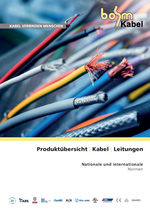 Product overview cables & wires (German)